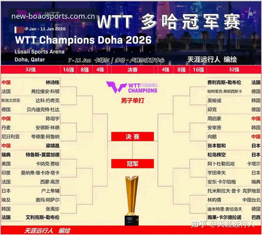 2026世界杯观赛困局深度评测：签证壁垒与地缘政治如何影响球迷体验